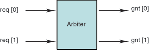 Figure 1. Simple two-client arbiter